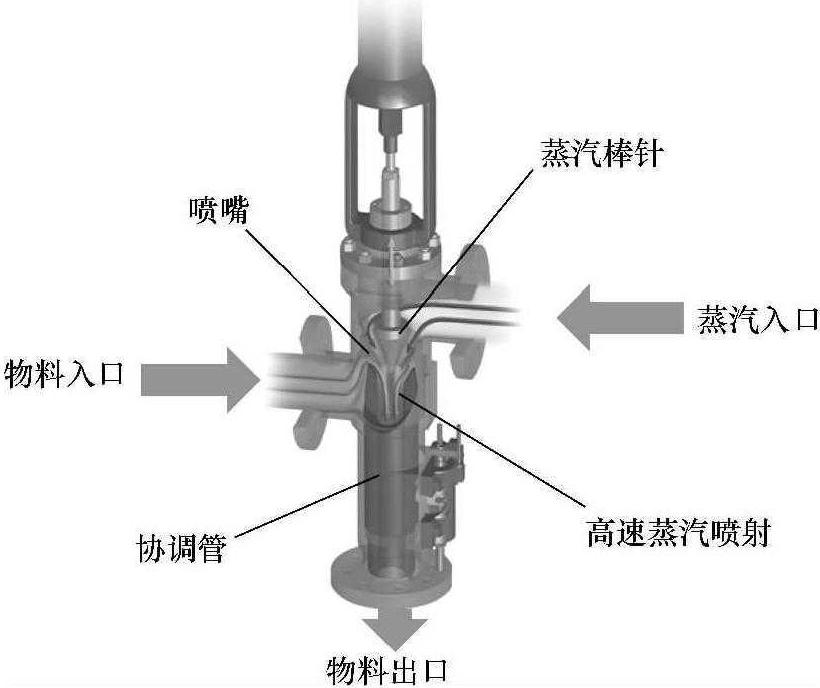 24.噴射液化器在淀粉糖生產(chǎn)上的應(yīng)用有哪些?